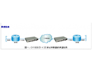 OY1000 E1-V.35f(xi)hD(zhun)Q